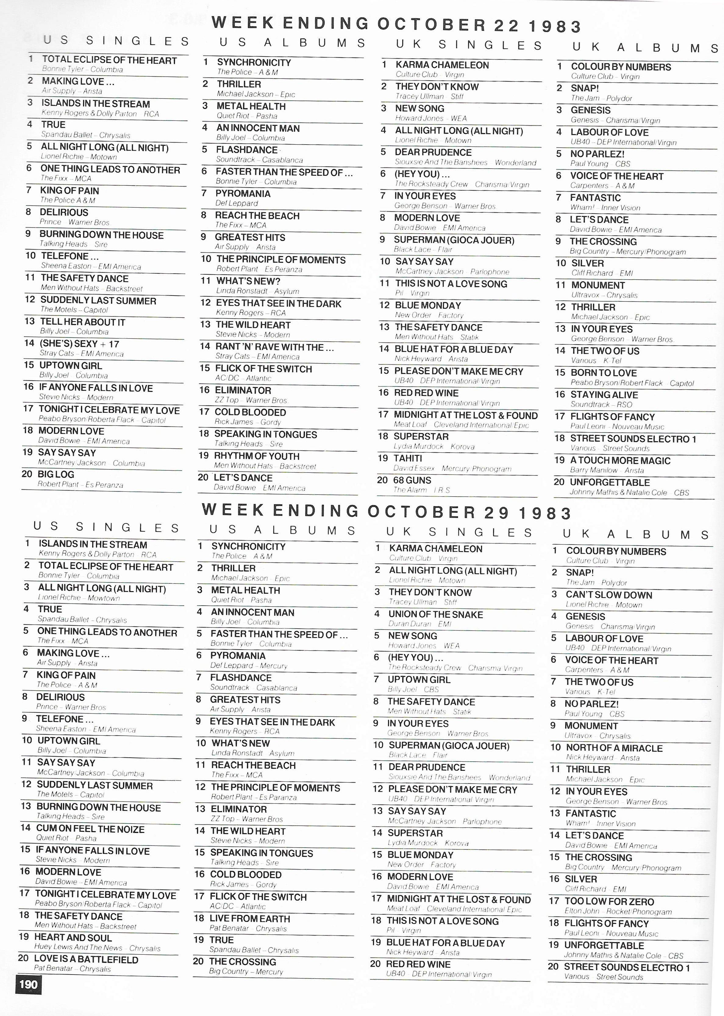 Chartpositions 1983 - 1984